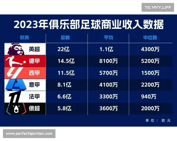 约旦王室基金收购比利时俱乐部 推动欧洲足球发展与投资布局